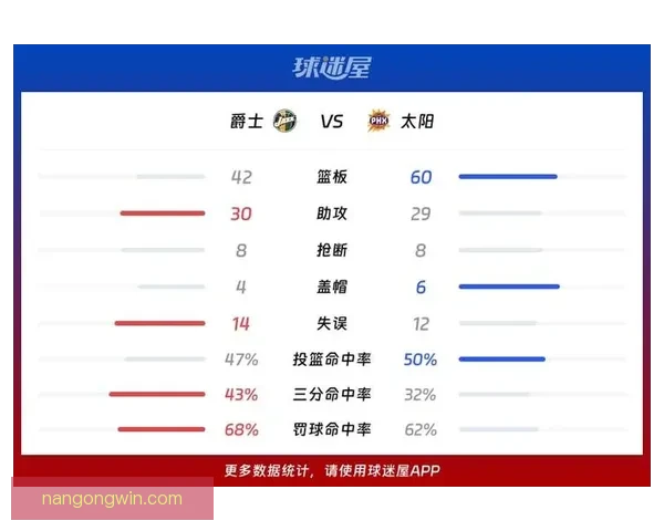 太阳队最新战绩分析与核心球员表现全面解读 太阳队最新战绩分析与核心球员表现全面解读