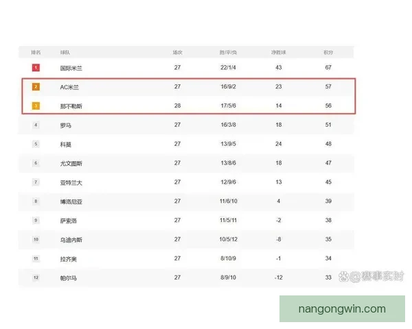 意甲最新积分榜全面解析各队排名走势与夺冠形势