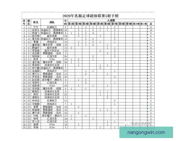 北京足球联赛最新射手榜全解析球员表现与进球数据盘点 北京足球联赛最新射手榜全解析球员表现与进球数据盘点