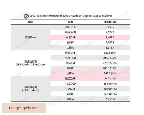 最权威的足球数据来源与比赛统计分析指南