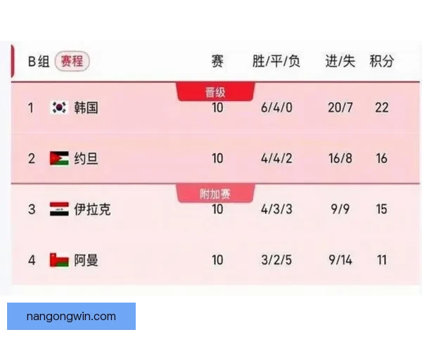 2026年世界杯具体赛程时间及重要赛事节点全面解析