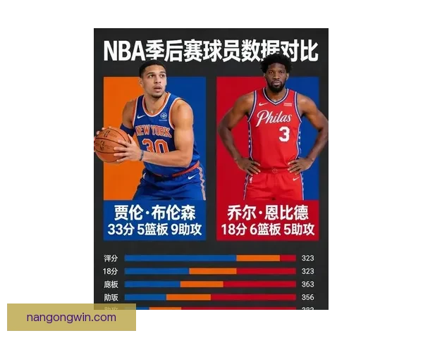 布伦森关键球统治力持续升级成尼克斯季后赛攻坚胜负手与晋级最大底气